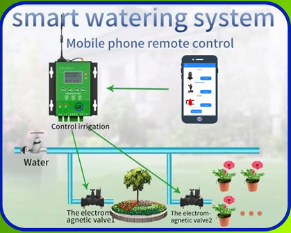Irrigation System Installation